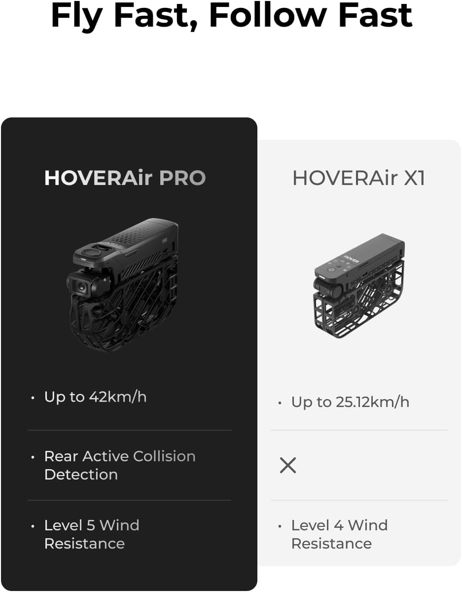 HOVERAir X1 PRO 4K Drone with Camera