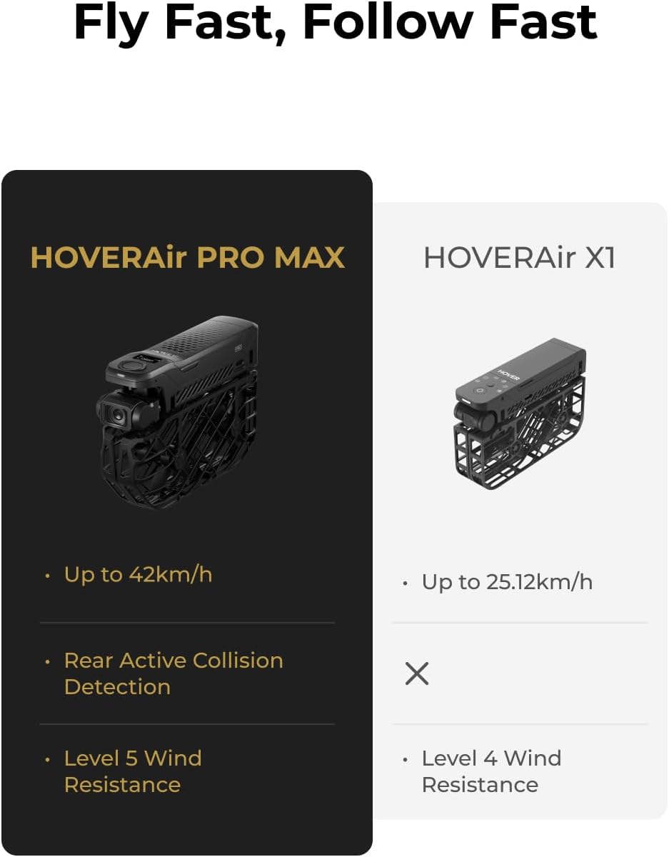 HOVERAir X1 PROMAX 8K Action Flying Camera
